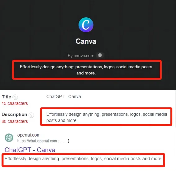 canva gpts description