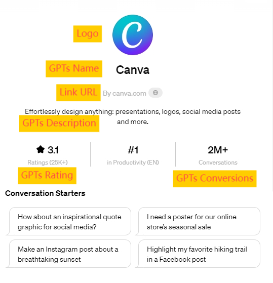 canva gpts