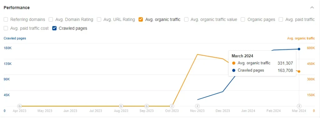 custom gpts seo traffic